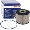 Bosch Hausgeräte, Fahrzeug Werkzeug, Fuel filter