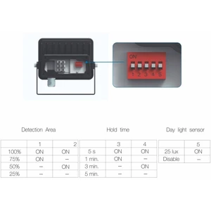 SKY 10W IP65 LED-Strahler mit integriertem Sensor 4000k Schwarz