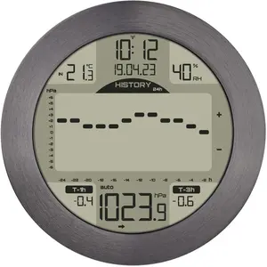TFA Meteomar, Wetterstation, Gold