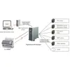Bild von Ricoh, Scanner, FI-7300NX (Ethernet, USB)