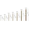 Bild von BOSCH Metallbohrer-Set HSS-G Mini X-Line Pro 7-teilig